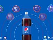 Pepsi’den sosyal faydaya büyük destek!